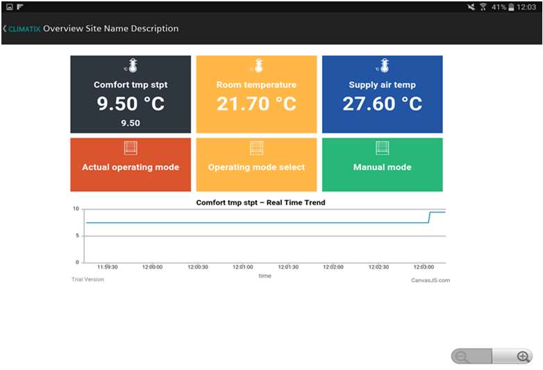 smartHMI Dashboard View