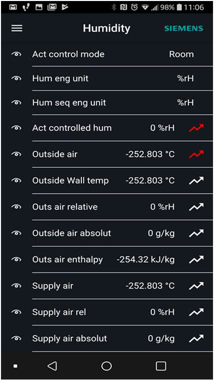 smartHMI Complete Dashboard